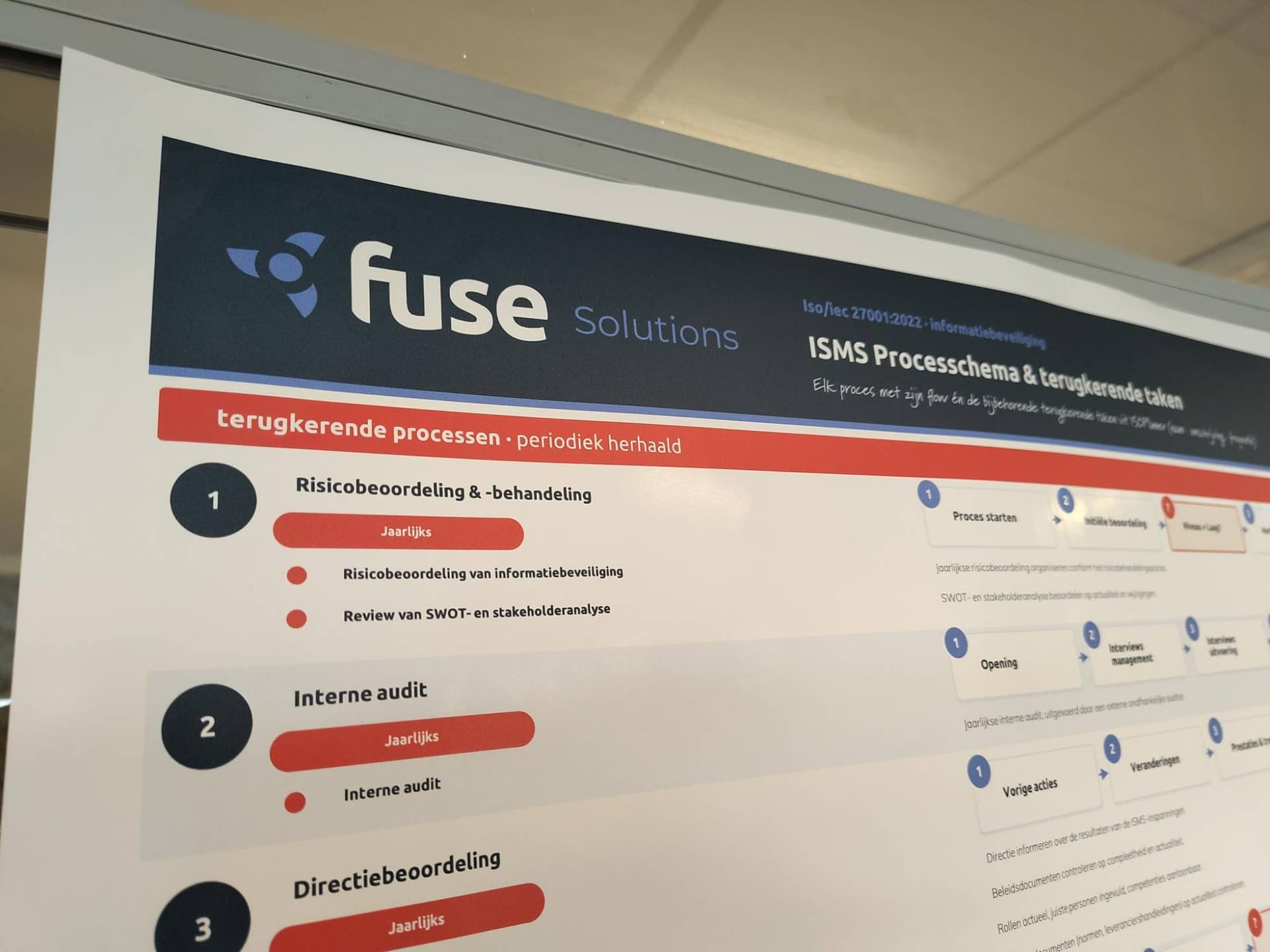 ISO 27001: je projectdata veilig bij Fuse na interne audit